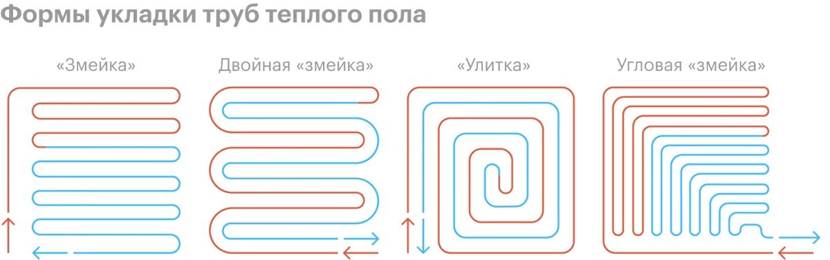 Двойная змейка теплый пол схема