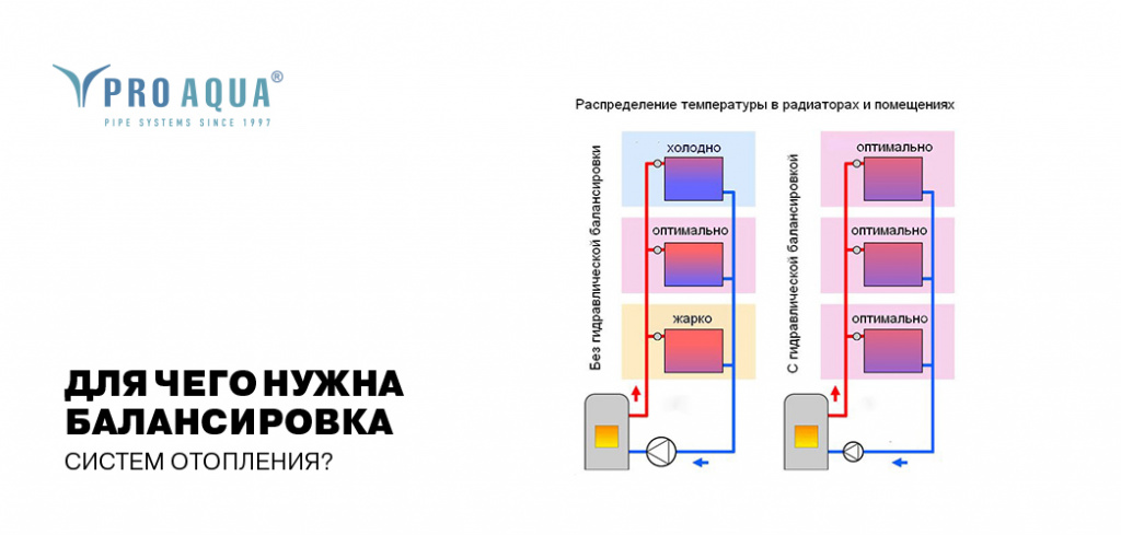 балансировочный клапан про аква.jpg балансировочный клапан про аква.jpg