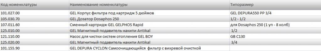 продукция Gel.jpg продукция Gel.jpg