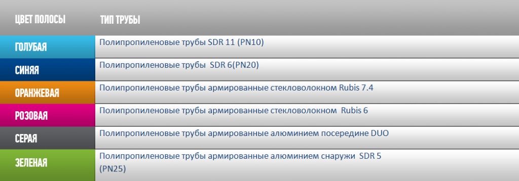 полипропиленовые трубы Эго инжиниринг.jpg