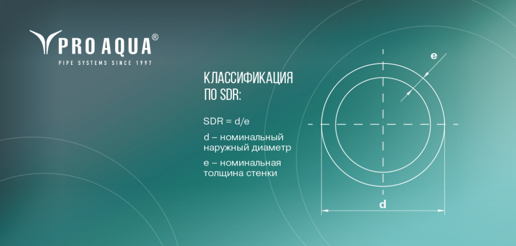 SDR классификация ппр труб.jpg