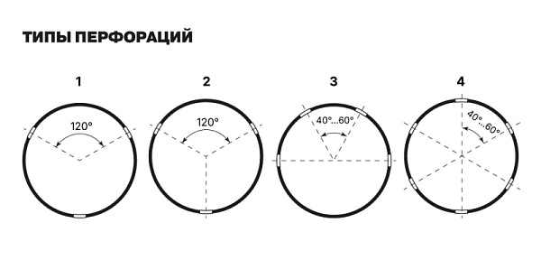 PRO AQUA PRODREN Труба дренажная ПП SN8 Тип I